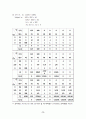 경영과학 (중간) 26페이지