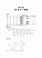 경영과학 (중간) 32페이지