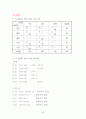 경영과학 (기말) 6페이지