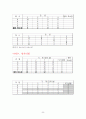 경영과학 (기말) 9페이지