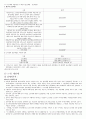 2009년 현재 세금별 납세의무자, 과세대상, 세율 요약 24페이지