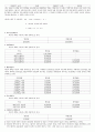 2009년 현재 세금별 납세의무자, 과세대상, 세율 요약 26페이지