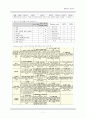 산부인과 실습 자궁암 case study  11페이지