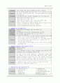 산부인과 실습 자궁암 case study  19페이지