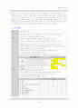 산부인과 실습 자궁암 case study  24페이지