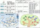교육 양극화 원인, 해결방안 ppt 자료  14페이지