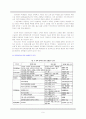 교육 양극화 원인, 해결방안 보고서  9페이지