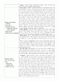 미숙아실 실습 checklist 실습내용과 이론적 근거, 관찰사항   2페이지