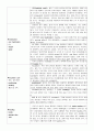 미숙아실 실습 checklist 실습내용과 이론적 근거, 관찰사항   3페이지