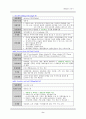 NICU 신생아 중환자실 실습 황달 case study  9페이지