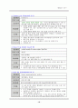 NICU 신생아 중환자실 실습 황달 case study  10페이지