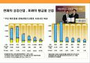 게임산업의 현황과 게임 초우량 기업 엔씨소트(NC SOFT)의 경영 전략  6페이지