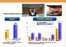게임산업의 현황과 게임 초우량 기업 엔씨소트(NC SOFT)의 경영 전략  7페이지