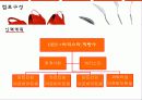 신업태 창업 PPT 발표자료 - 라떼아트 전문카페 [A++] 12페이지