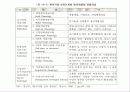 창업경영론(자금조달과 세무) 9페이지