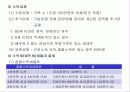 창업경영론(자금조달과 세무) 25페이지