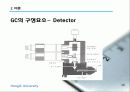 GC-MS 기체크로마토그래피 ppt 11페이지