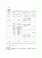 교육문화사업 - 어르신 여가문화사업 계획서 8페이지