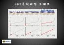 BET 기기분석과 이론 40페이지