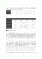 아이폰(iPhone)에 대한 고찰 4페이지