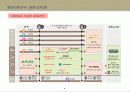 일본 대형 복합쇼핑몰 COCOE 분석 4페이지