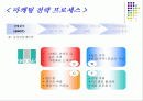 광고 마케팅 전략 STP 2페이지