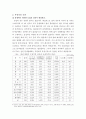한미 fta 체결이 한국 경제에 미치는 영향 4페이지