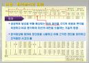 비용편익분서과 환경비용편익분석 사례.pptx 4페이지