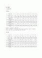 [계측 및 신호처리] 압력측정실험 6페이지