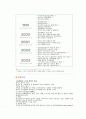 노숙자 지원정책 2페이지