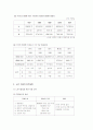 노인 복지와 수용자의 처우 7페이지