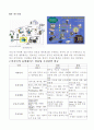 유비쿼터스 레포트(리포트) 6페이지