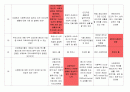 사회복지개론 중간고사 예상문제 - 동의 과학대학(사이버대학) 5페이지