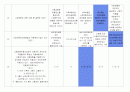 사회복지법제론 기말고사 예상문제 - 동의과학대학(사이버대학) 7페이지