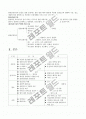 [교통자원]우리나라 교통자원의 종류와 현황 및 분석과 관광교통에 관한 Report! 5페이지