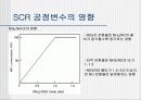 [환경]질소산화물&질소산화물처리기술의정의&처리기술의종류&질소산화물에 관한 모든것^-^ 25페이지