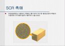 [환경]질소산화물&질소산화물처리기술의정의&처리기술의종류&질소산화물에 관한 모든것^-^ 28페이지
