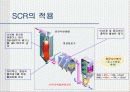 [환경]질소산화물&질소산화물처리기술의정의&처리기술의종류&질소산화물에 관한 모든것^-^ 32페이지