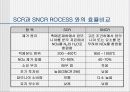 [환경]질소산화물&질소산화물처리기술의정의&처리기술의종류&질소산화물에 관한 모든것^-^ 36페이지