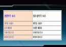 [환경]침출수&생물학적처리의정의&생물학적의종류&침출수생물학적에 관한 모든것^-^ 12페이지