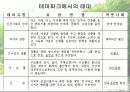 [우리나라테마파크]우리나라&테마파크의 정의&테마파크에 관해 분석한 발표자료 12페이지