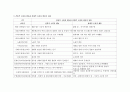 소비자행동의 이해레포트 3페이지