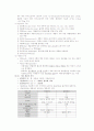 일반 생물학 실험 summary 2페이지
