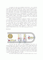 Viral membrane fusion 4페이지