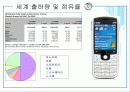 아이폰,블랙베리,스마트폰 2페이지
