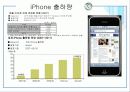 아이폰,블랙베리,스마트폰 14페이지