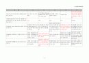 인간행동과사회환경 기말고사 예상문제 - 카톨릭상지대학(사이버대학) 4페이지