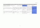 정신건강론 기말고사 예상문제 - 카톨릭상지대학(사이버대학) 4페이지