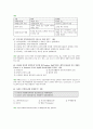지역사회복지론 중간고사 예상문제 - 예원예술대학(사이버대학) 14페이지
