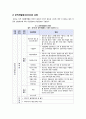 [ODA]ODA(공적개발원조)의 개념(정의, 역사, 배경, 유형, 효과, 필요성 등), 우리나라 ODA(공적개발원조) 지원 실태 및 문제점과 해결 대책 고찰 3페이지